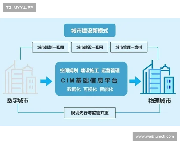 赖扬引领新时代创新科技发展探索 聚焦未来智慧城市建设与数字化转型 赖扬引领新时代创新科技发展探索 聚焦未来智慧城市建设与数字化转型